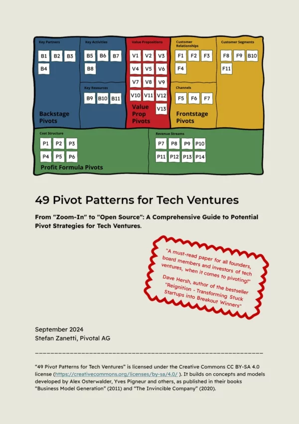 49 Pivot Patterns for Tech Ventures